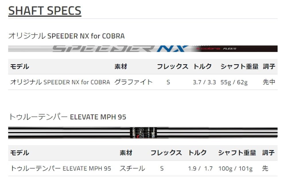 Cobra エアロジェット SW GW ウェッジ 2本セット シャフトA コブラ エアロジェット ウェッジ GW+SW 2本組SPEEDER NXカーボン